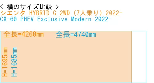 #シエンタ HYBRID G 2WD（7人乗り）2022- + CX-60 PHEV Exclusive Modern 2022-